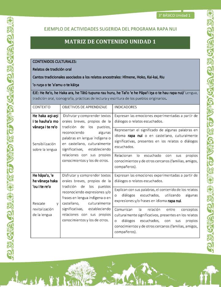 Matriz de contenido unidad 1