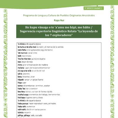 He kupu vānaŋa o te 'a'amu mo hāpī, mo hāito / Sugerencia repertorio lingüístico Relato “La leyenda de los 7 exploradores”