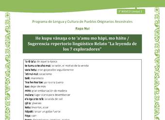 He kupu vānaŋa o te 'a'amu mo hāpī, mo hāito / Sugerencia repertorio lingüístico Relato “La leyenda de los 7 exploradores”