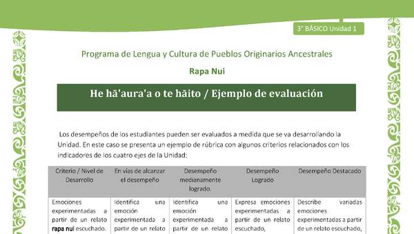 He hā'aura'a o te hāito / Ejemplo de evaluación