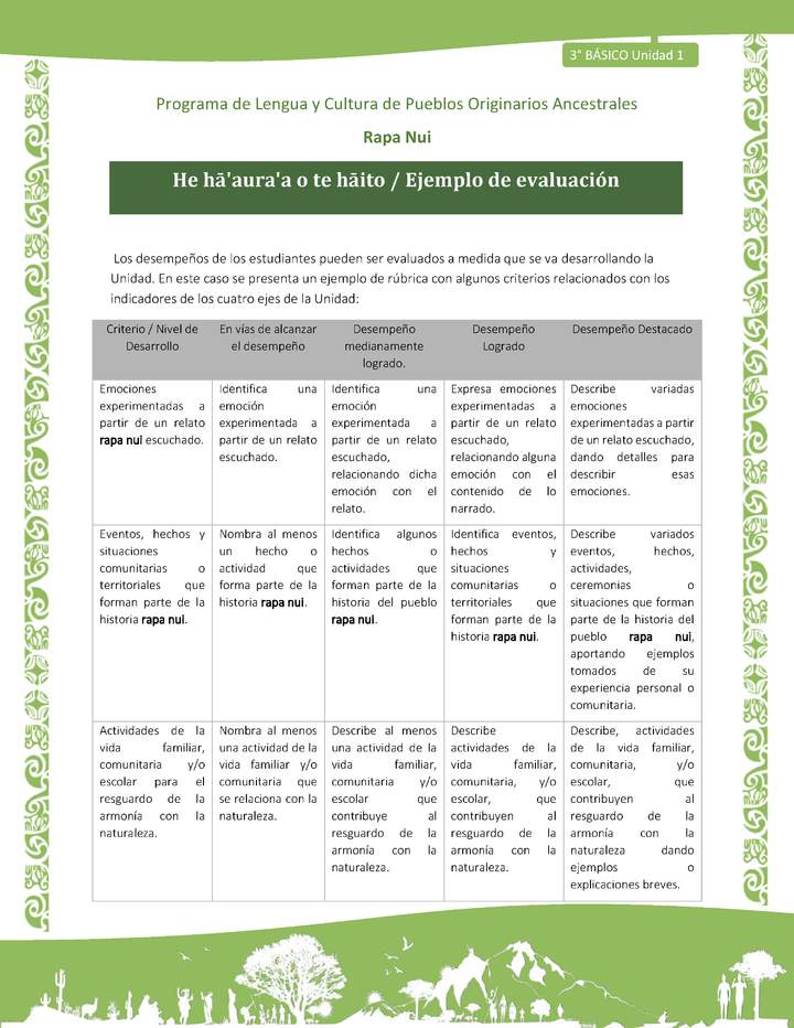 He hā'aura'a o te hāito / Ejemplo de evaluación