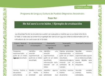 He hā'aura'a o te hāito / Ejemplo de evaluación