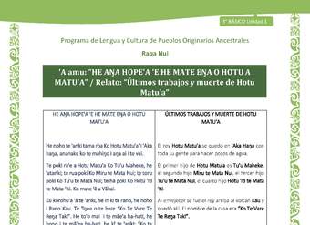 'A'amu: “HE AŊA HOPE'A 'E HE MATE EŊA O HOTU A MATU'A” / Relato: “Últimos trabajos y muerte de Hotu Matu'a”