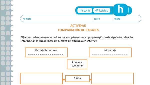 Comparación de paisajes