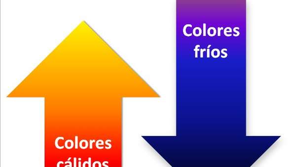 Colores cálidos y fríos