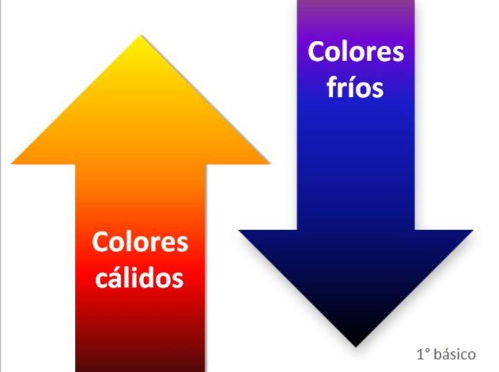 Colores cálidos y fríos