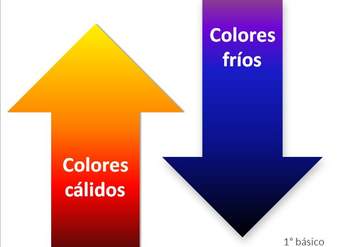 Colores cálidos y fríos