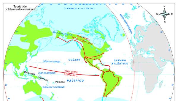 Teorías del poblamiento Americano