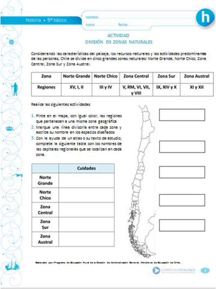 División en Zonas Naturales