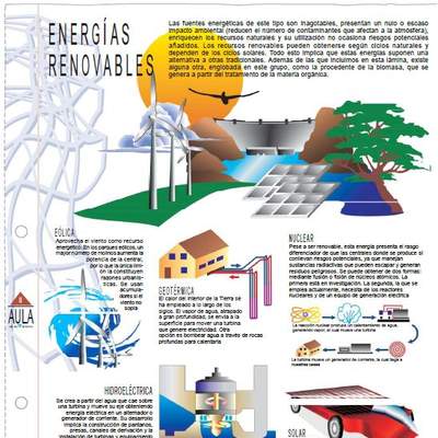 Energías renovables