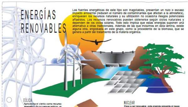 Energías renovables