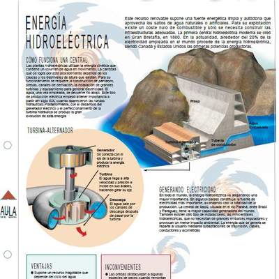 Infografía energía hidroeléctrica