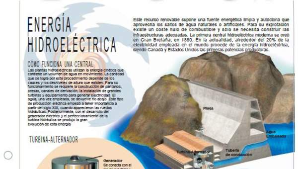 Infografía energía hidroeléctrica