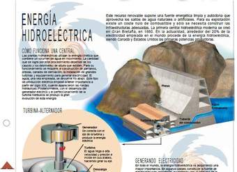 Infografía energía hidroeléctrica