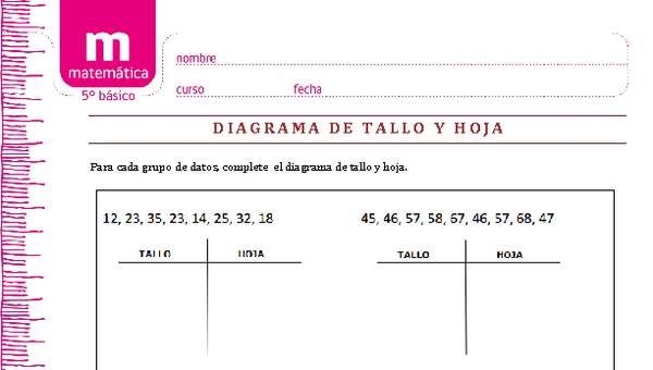 Diagrama de tallo y hoja