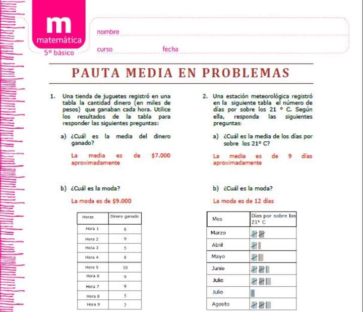 Media en problemas con gráficos