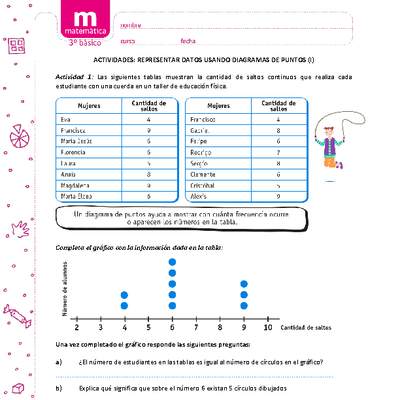 Representar datos usando diagramas de puntos (I)