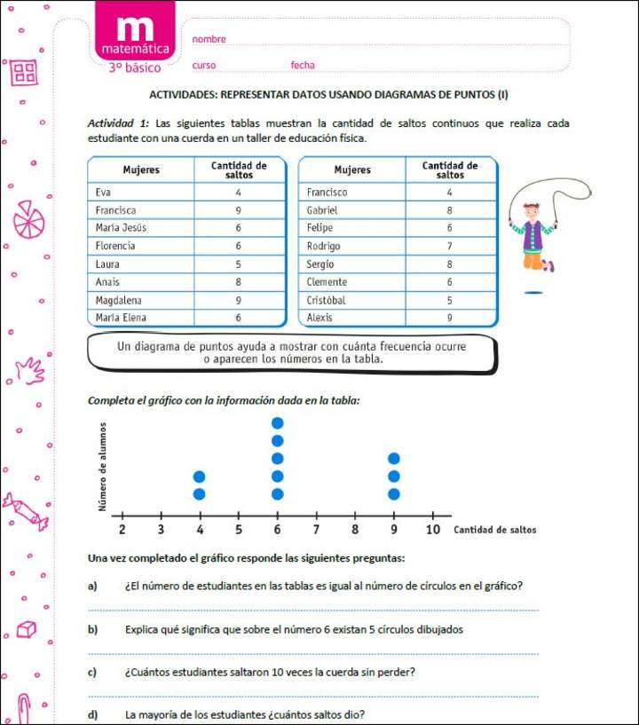 Representar datos usando diagramas de puntos (I)