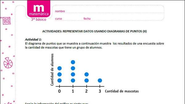 Representar datos usando diagramas de puntos (II)