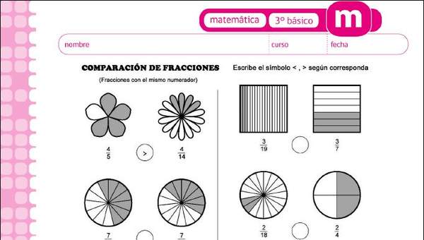 Comparación de fracciones propias