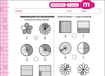 Comparación de fracciones propias