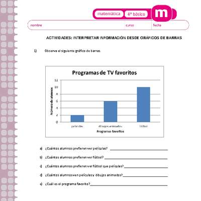 Interpretar información desde gráficos de barras