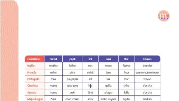 Tabla de idiomas