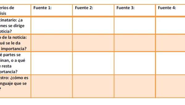 Análisis de noticias obtenidas de diferentes fuentes