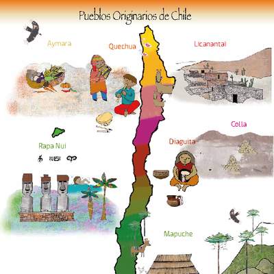 Mapa pueblos originarios