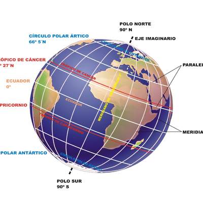 Paralelos y meridianos