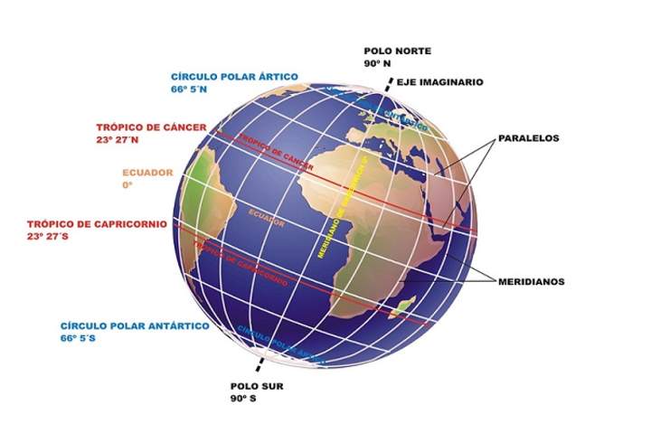 Paralelos y meridianos