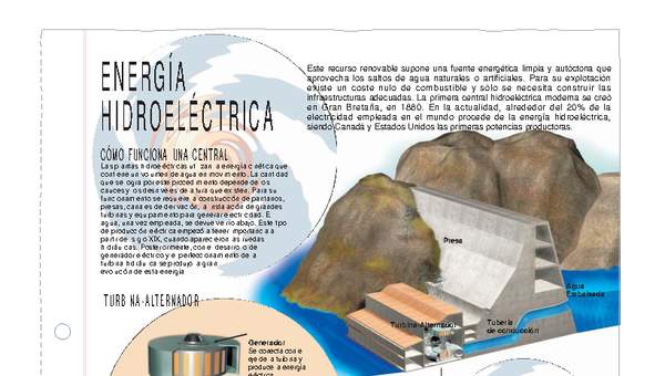 Energía hidroeléctrica