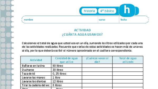 ¿Cuánta agua usamos?