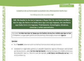 Completan un organizador gráfico sobre las técnicas o tecnologías ancestrales rapa nui