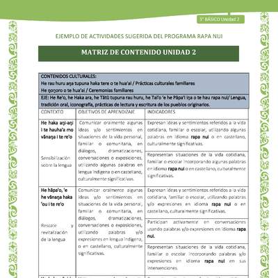 Matriz de contenido Unidad 2