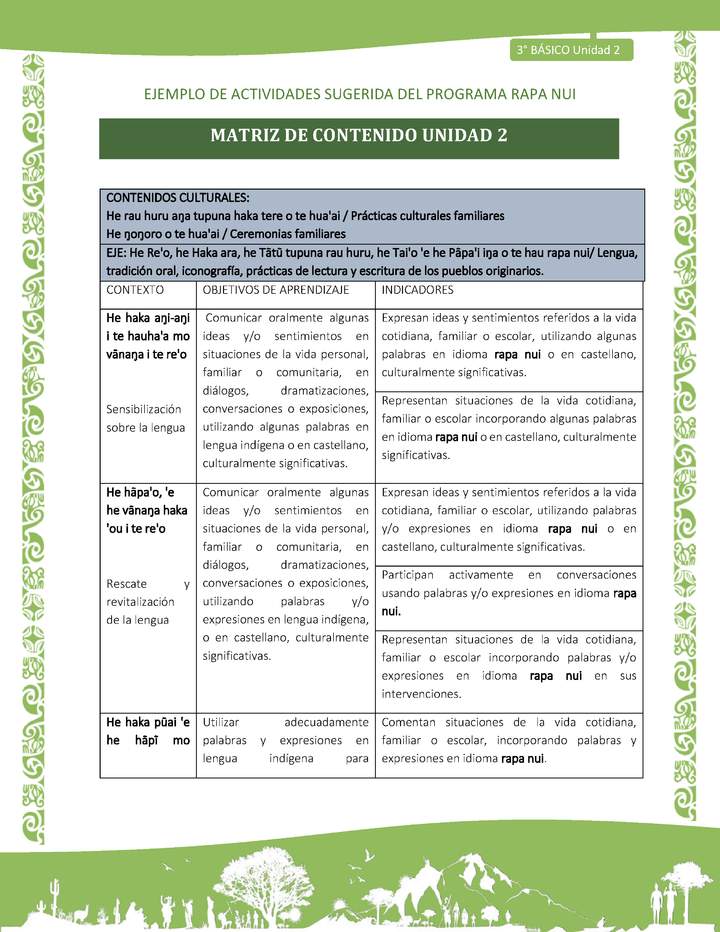 Matriz de contenido Unidad 2