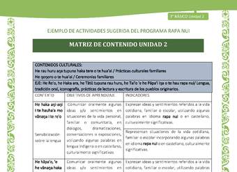 Matriz de contenido Unidad 2