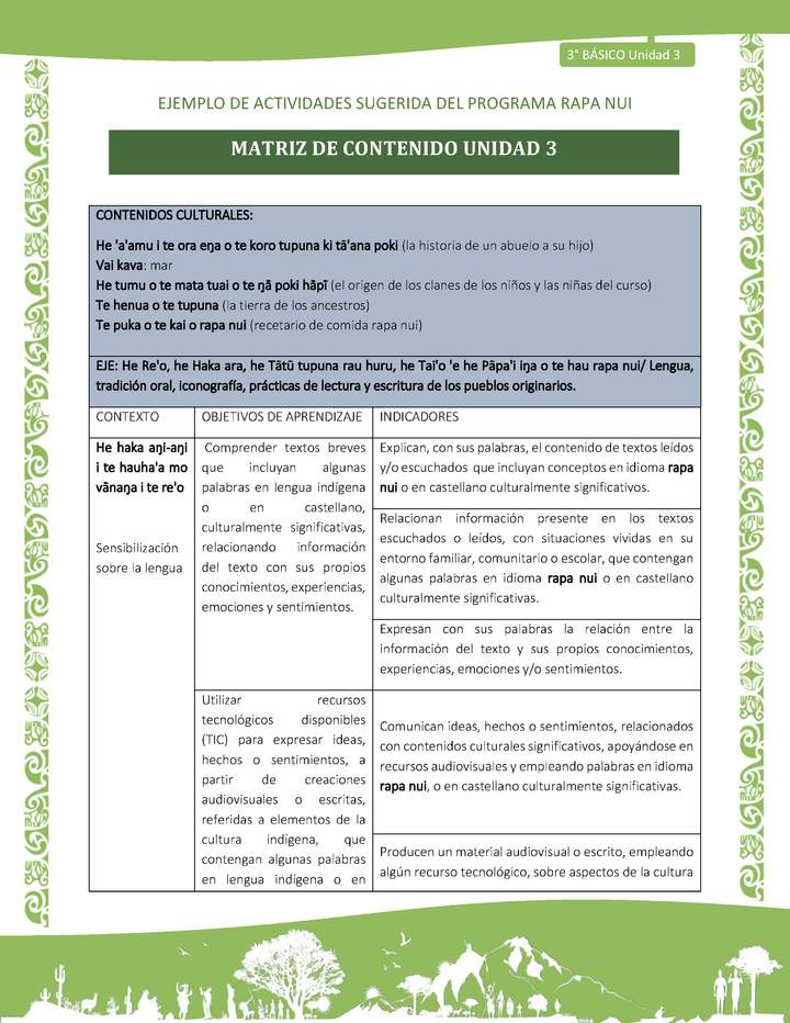 Matriz de contenido Unidad 3