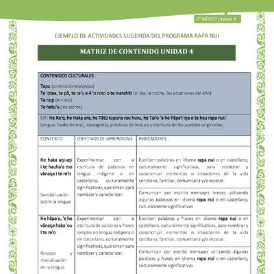 Matriz de contenido Unidad 4