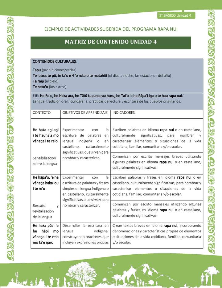 Matriz de contenido Unidad 4