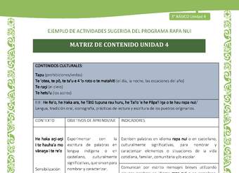 Matriz de contenido Unidad 4