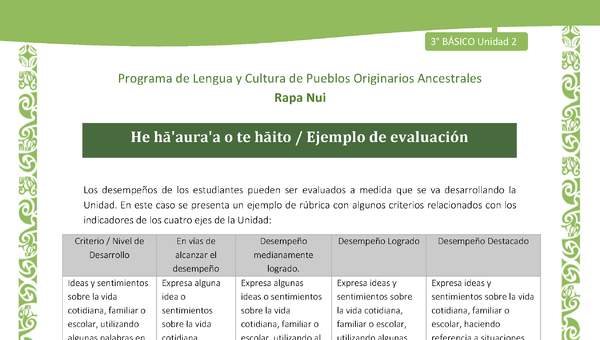 He hā'aura'a o te hāito / Ejemplo de evaluación