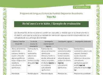 He hā'aura'a o te hāito / Ejemplo de evaluación