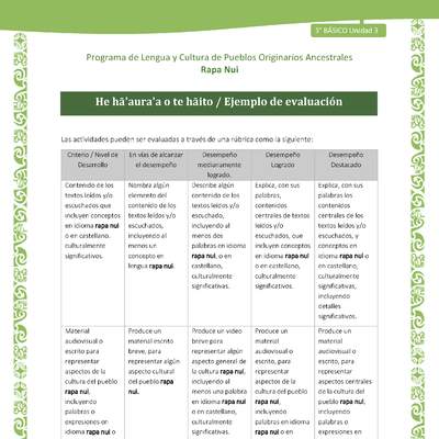 He hā'aura'a o te hāito / Ejemplo de evaluación