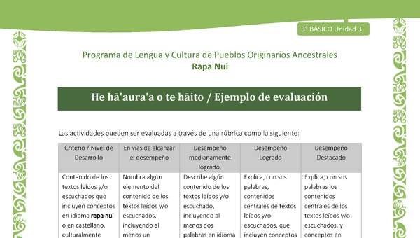 He hā'aura'a o te hāito / Ejemplo de evaluación