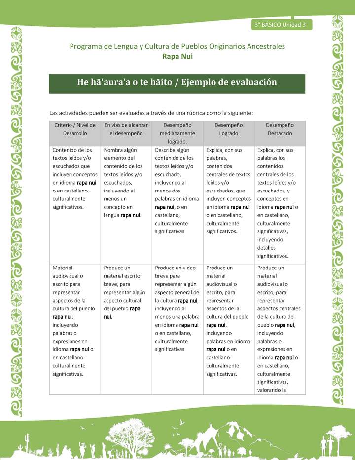 He hā'aura'a o te hāito / Ejemplo de evaluación