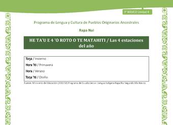 HE TA'U E 4 'O ROTO O TE MATAHITI / Las 4 estaciones del año