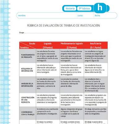 Rúbrica corrección trabajo de investigación