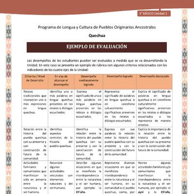 Ejemplo de evaluación