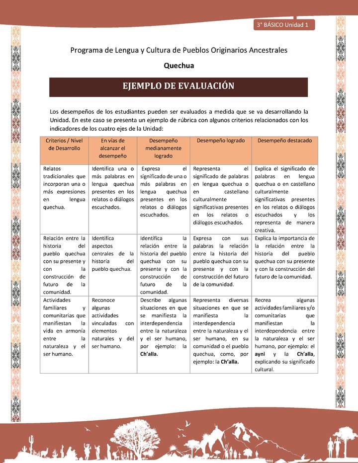 Ejemplo de evaluación